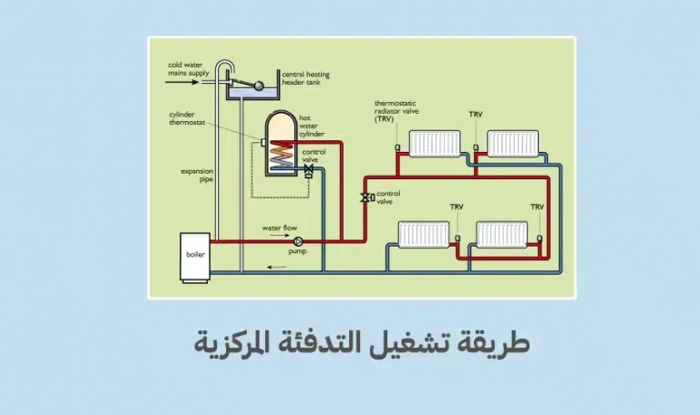 طريقة تشغيل التدفئة المركزية