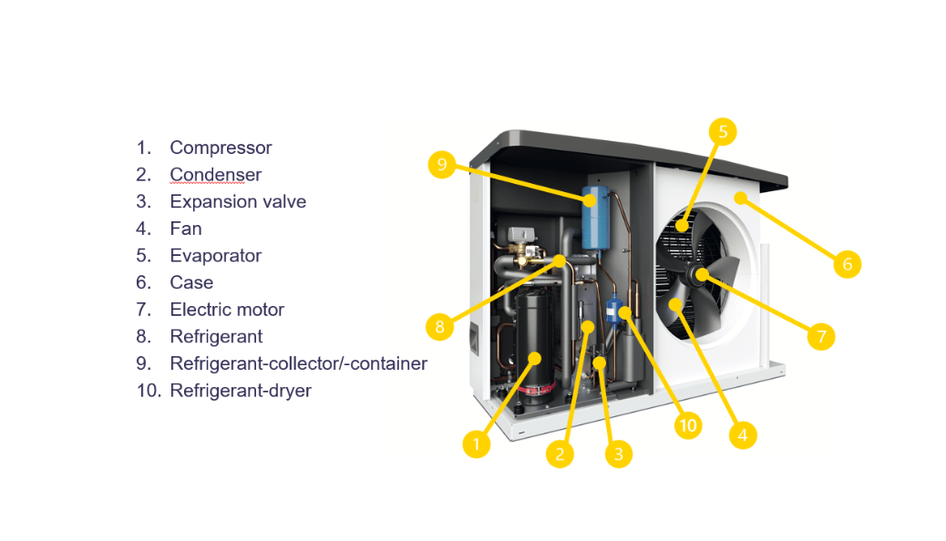 Residential Heat Pumps