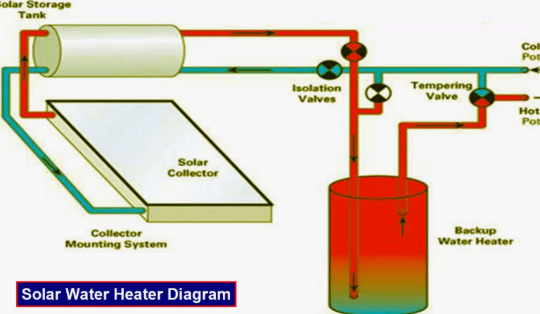 The Importance of Solar Water Heater