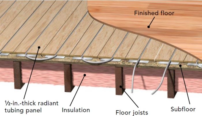 Underfloor Heating System in Egypt