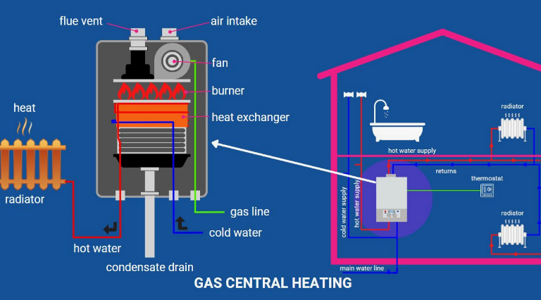 central heating gas boiler