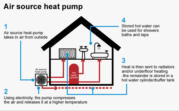 تدفئة مركزية بالهواء الساخن: 6 حقائق مذهلة عن فلاتر الهواء وكفاءة النظام