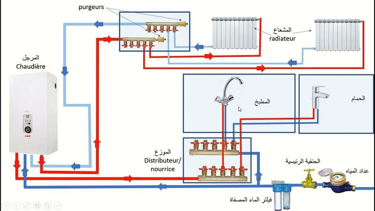 اصلاح أعطال التدفئة المركزية