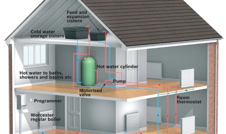 التدفئة المركزية بالماء الساخن في مصر 