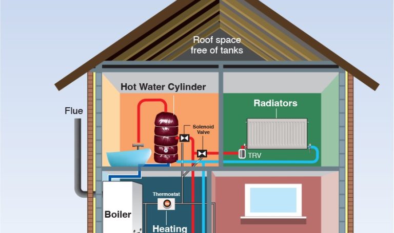 التدفئة المركزية بالماء الساخن في مصر 