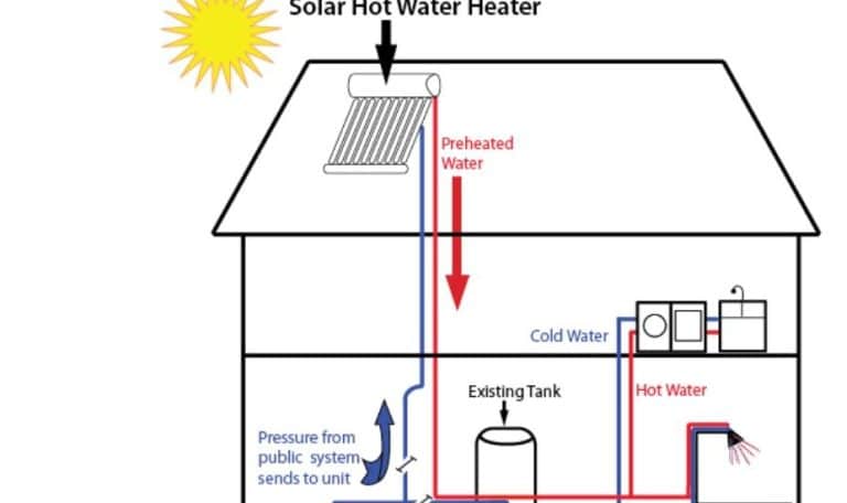 cost of a solar-powered water heater in Egypt