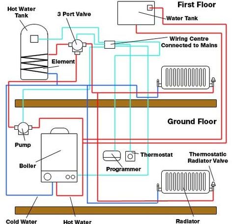 أسعار التدفئة المركزية في مصر