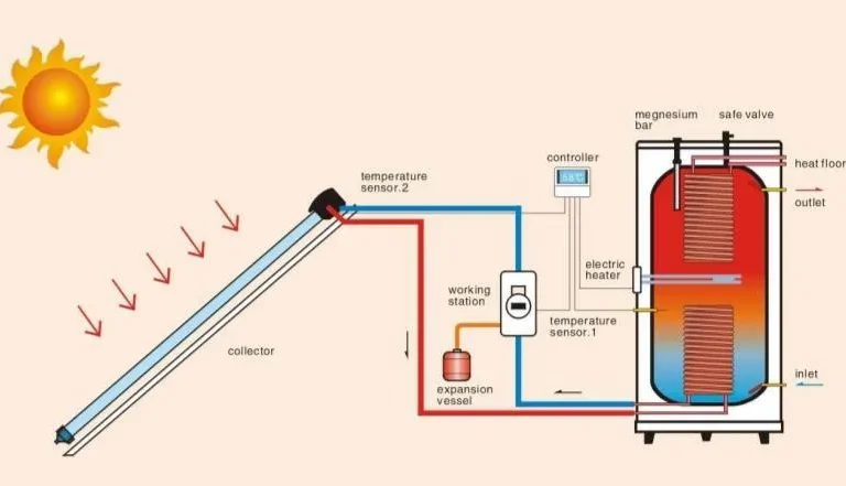 أسعار السخانات الشمسية في مصر
