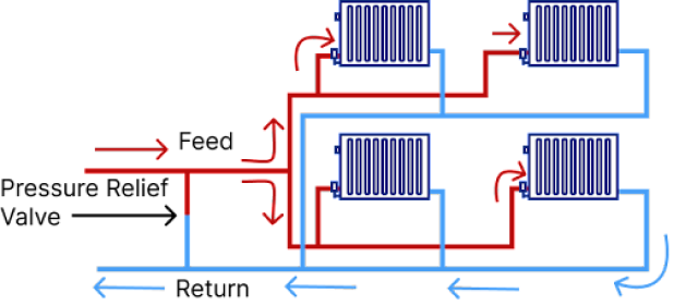 أفضل شركة انظمة التدفئة المنزلية 