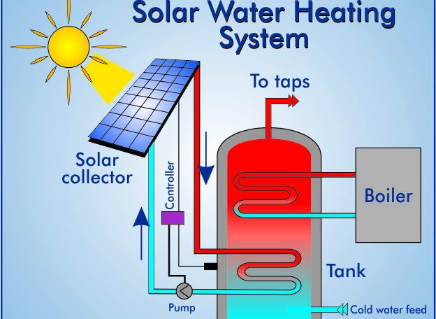 أنواع السخانات الشمسية في مصر