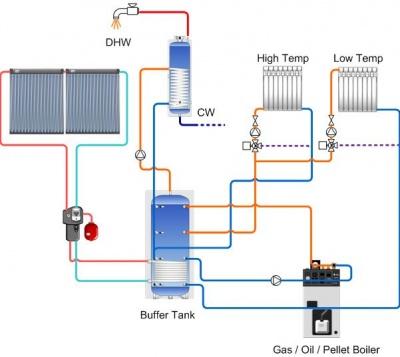 كيفية عمل التدفئة المركزية