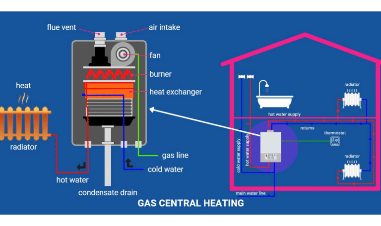 Central Gas Water Heater Troubleshooting