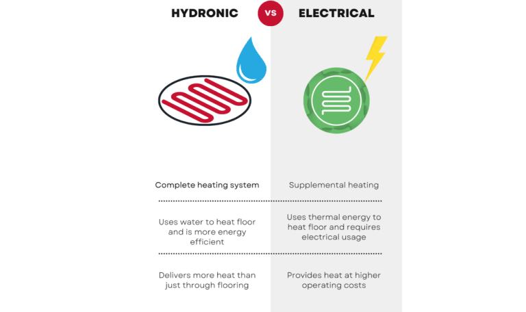 التدفئة تحت البلاط بالماء
