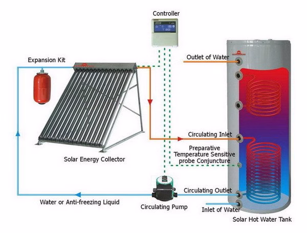 صيانة سخان شمسي في القاهر