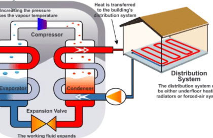 Why Heat Pump Underfloor Heating is the Future of Home Comfort?