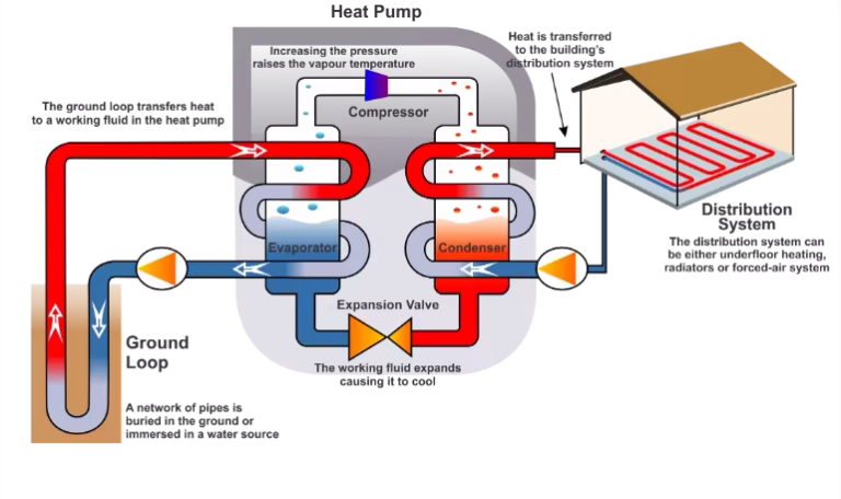 المضخة الحرارية لتدفئة وتبريد المنازل