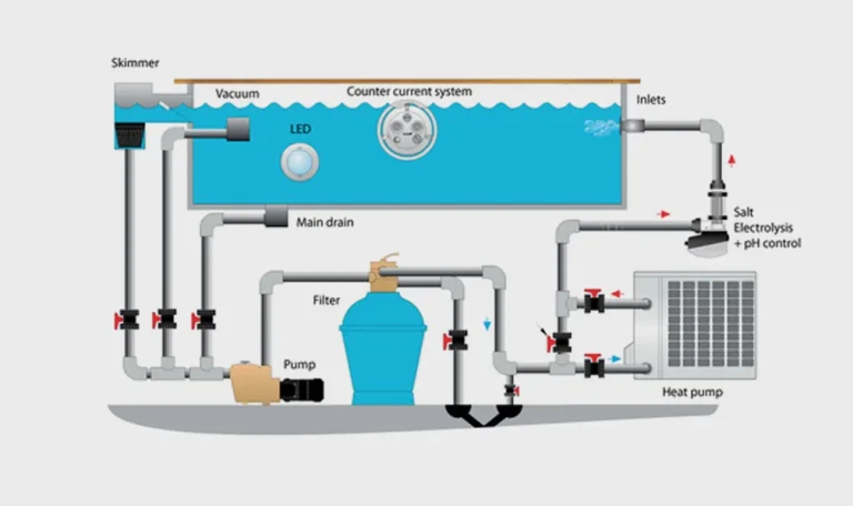 أفضل مضخة حرارية لتوفير الطاقة