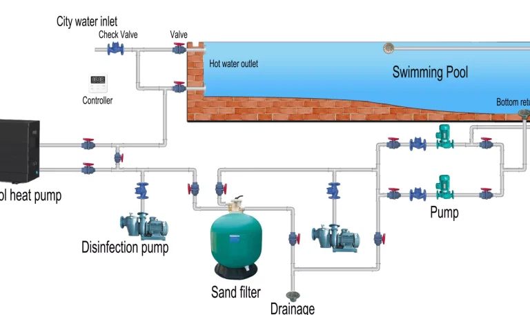 طرق التدفئة الحديثة بالمضخات الحرارية