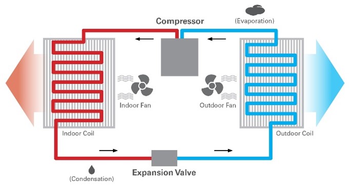 Residential Heat Pumps